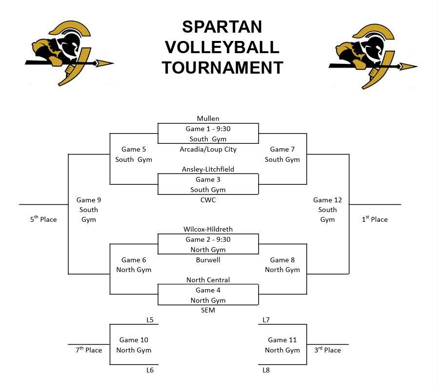 Spartan Volleyball Tournament Bracket
