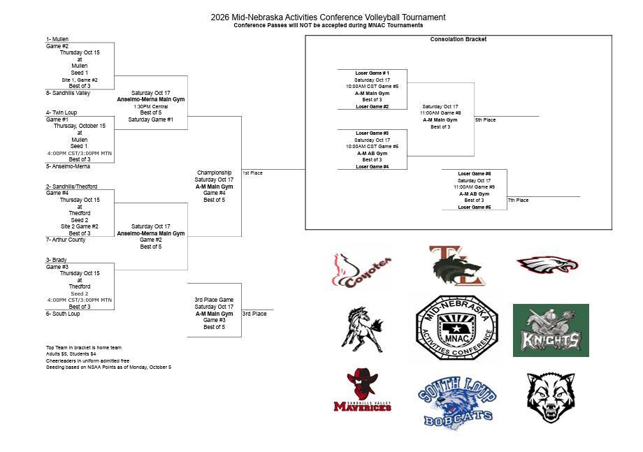 MNAC Volleyball Bracket