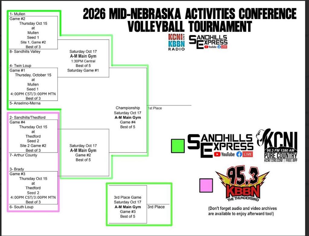 MNAC Volleyball with coverage color coded