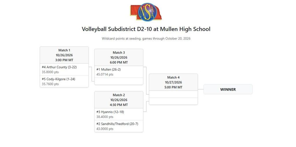 Sub District VB Bracket