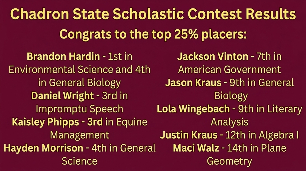 CSC Scholastic Results