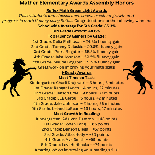 Mather Awards Assembly Honors