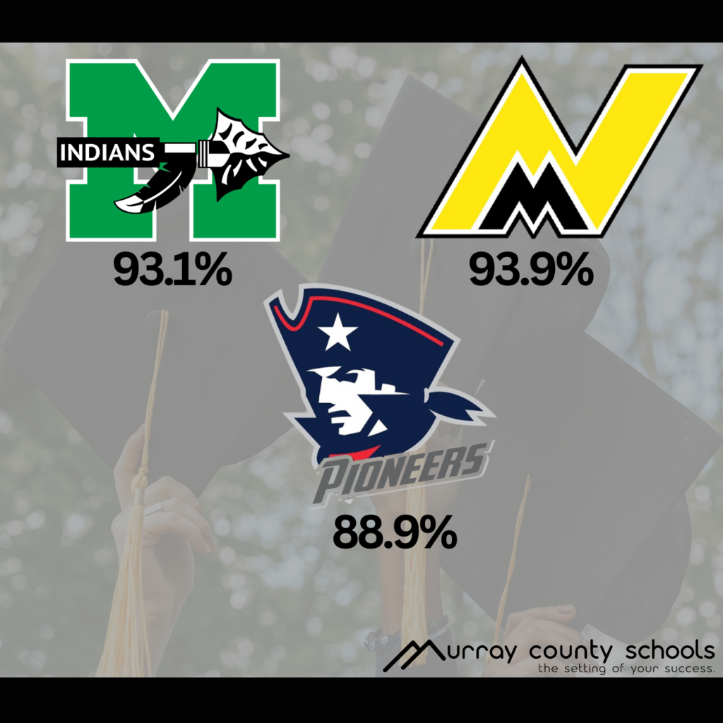 graduation rate graphic