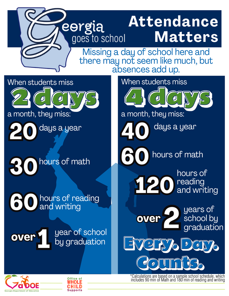 attendance matters graphic