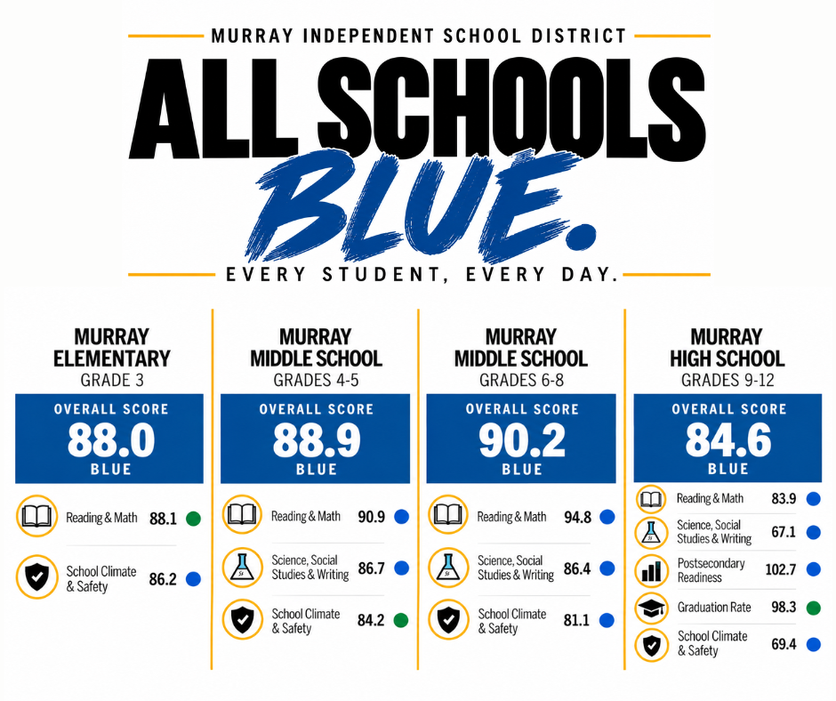 MISD All Schools Blue KSA Results