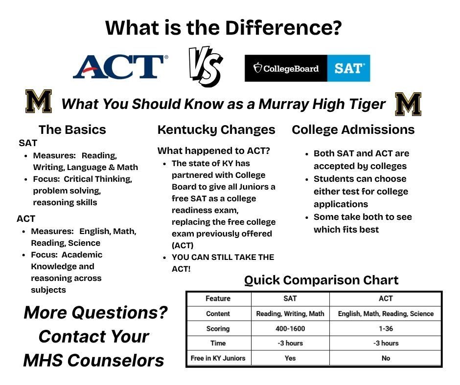 ACT vs SAT