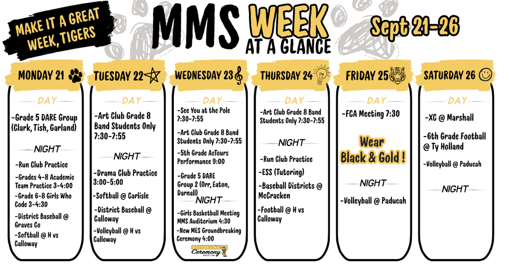 MMS Week 7