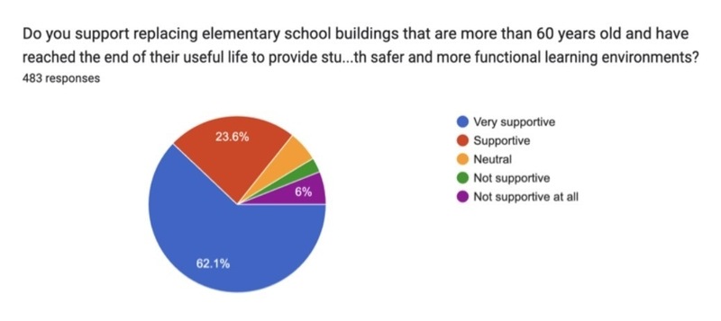 Survey