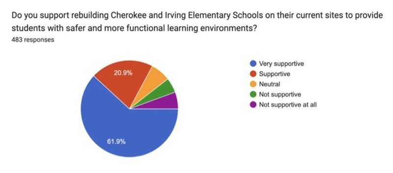Survey