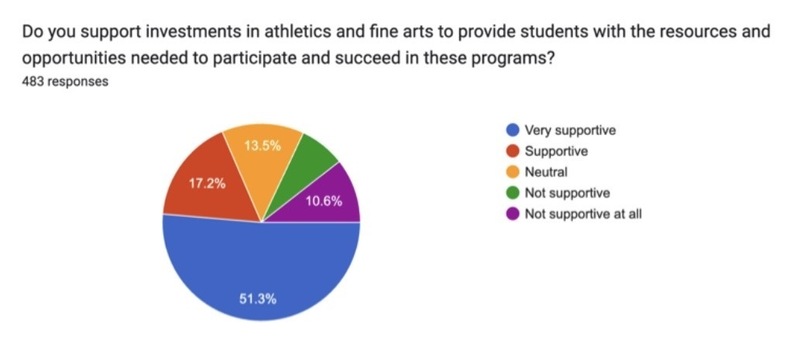 Survey