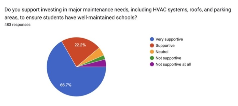 Survey