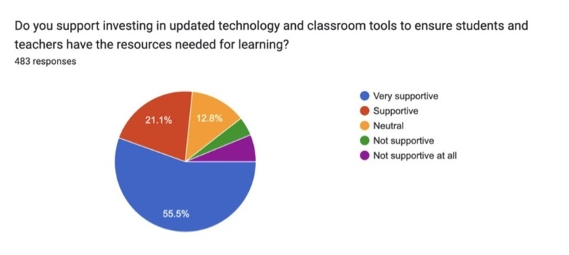 Survey