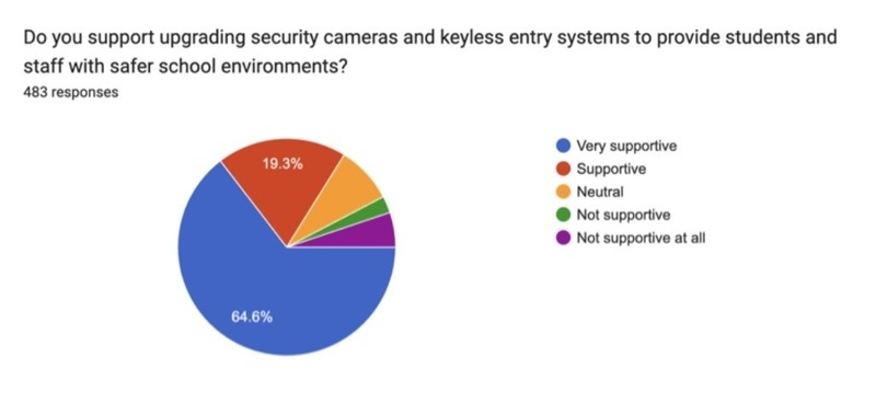 Survey