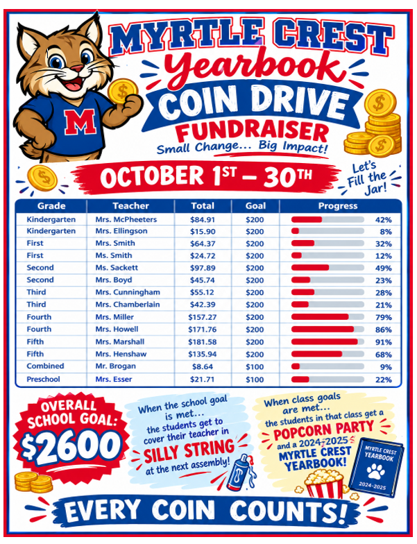 coin drive
