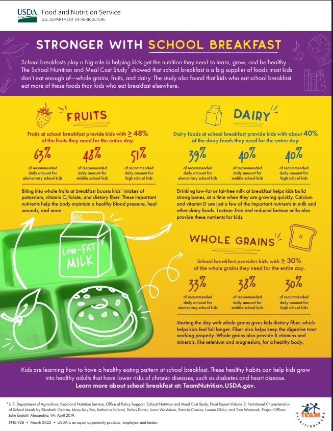 stronger with breakfast