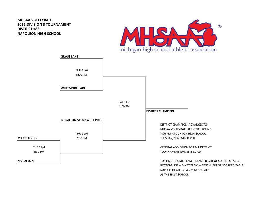 MHSAA Volleyball District Bracket