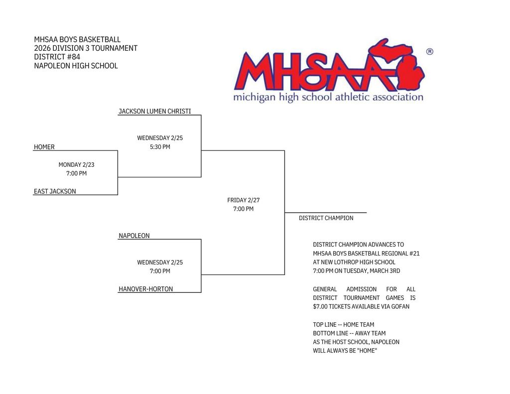 MHSAA Basketball Tournament Bracket