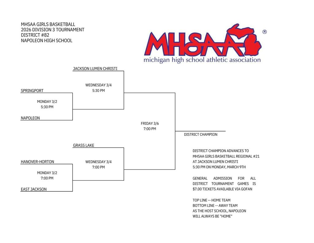 Girls Basketball District Bracket