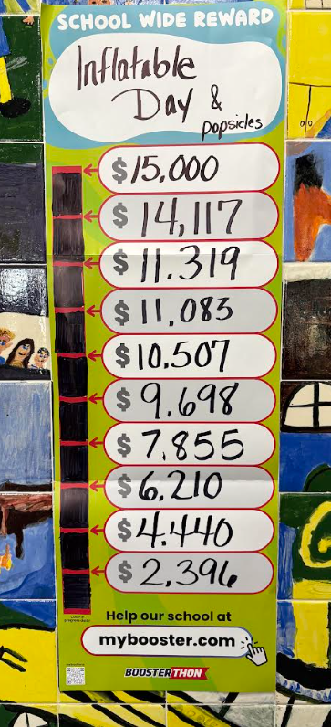 School Wide Reward Inflatable Day grid showing $15,000 goal achieved