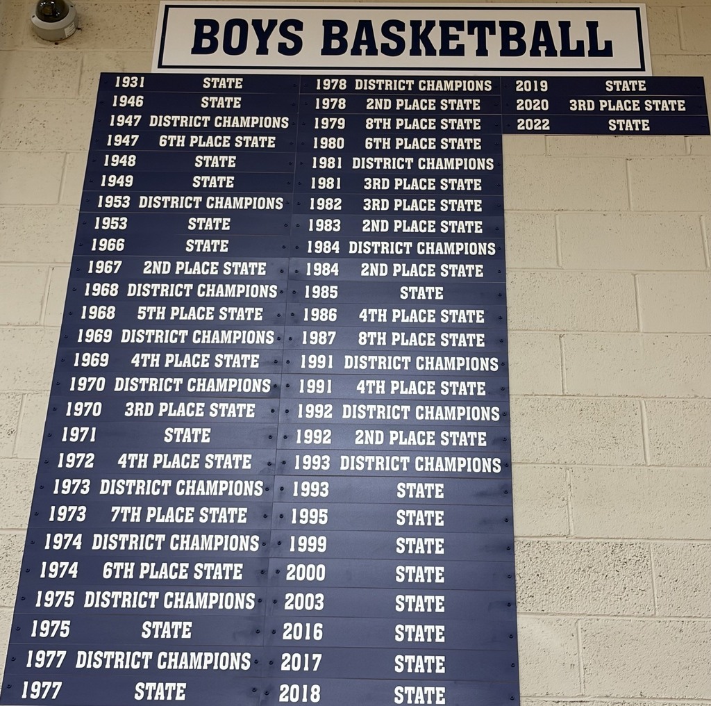 Athletic Placards
