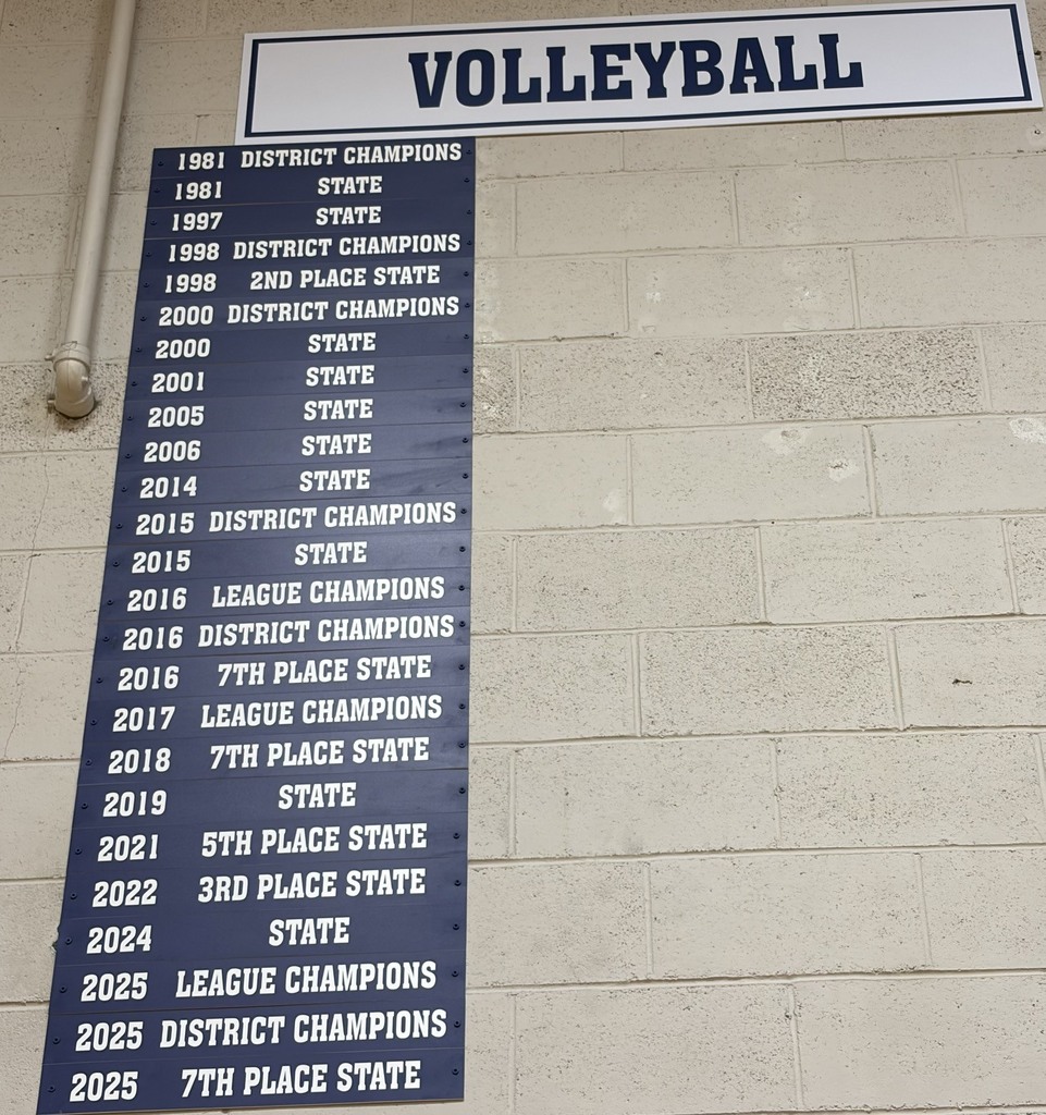 Athletic Placards