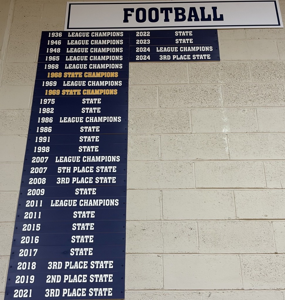 Athletic Placards