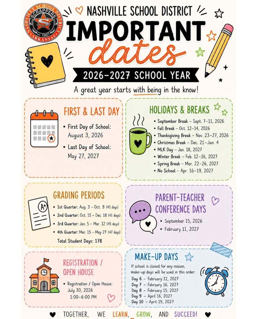 Important Dates