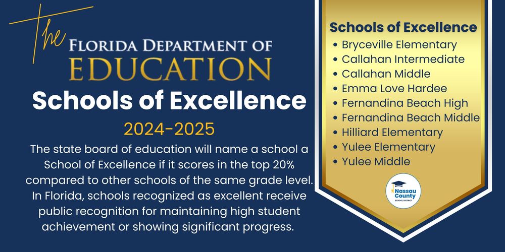 Graphic with a navy blue background and gold accents announcing “The Florida Department of Education Schools of Excellence 2024–2025.” Text explains that schools are designated if they score in the top 20% compared to others at the same grade level, earning recognition for high achievement or significant progress. A gold panel on the right lists Schools of Excellence: Bryceville Elementary, Callahan Intermediate, Callahan Middle, Emma Love Hardee, Fernandina Beach High, Fernandina Beach Middle, Hilliard Elementary, Yulee Elementary, and Yulee Middle. The Nassau County School District logo appears at the bottom.