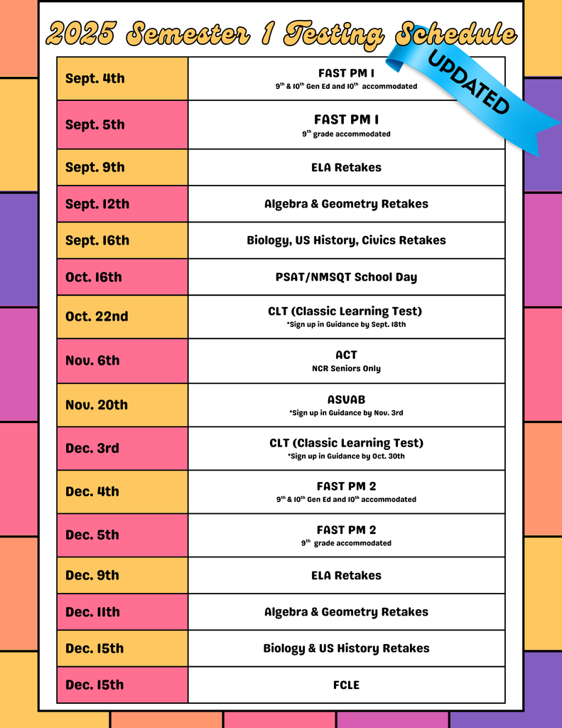 Updated Sem. 1 Testing