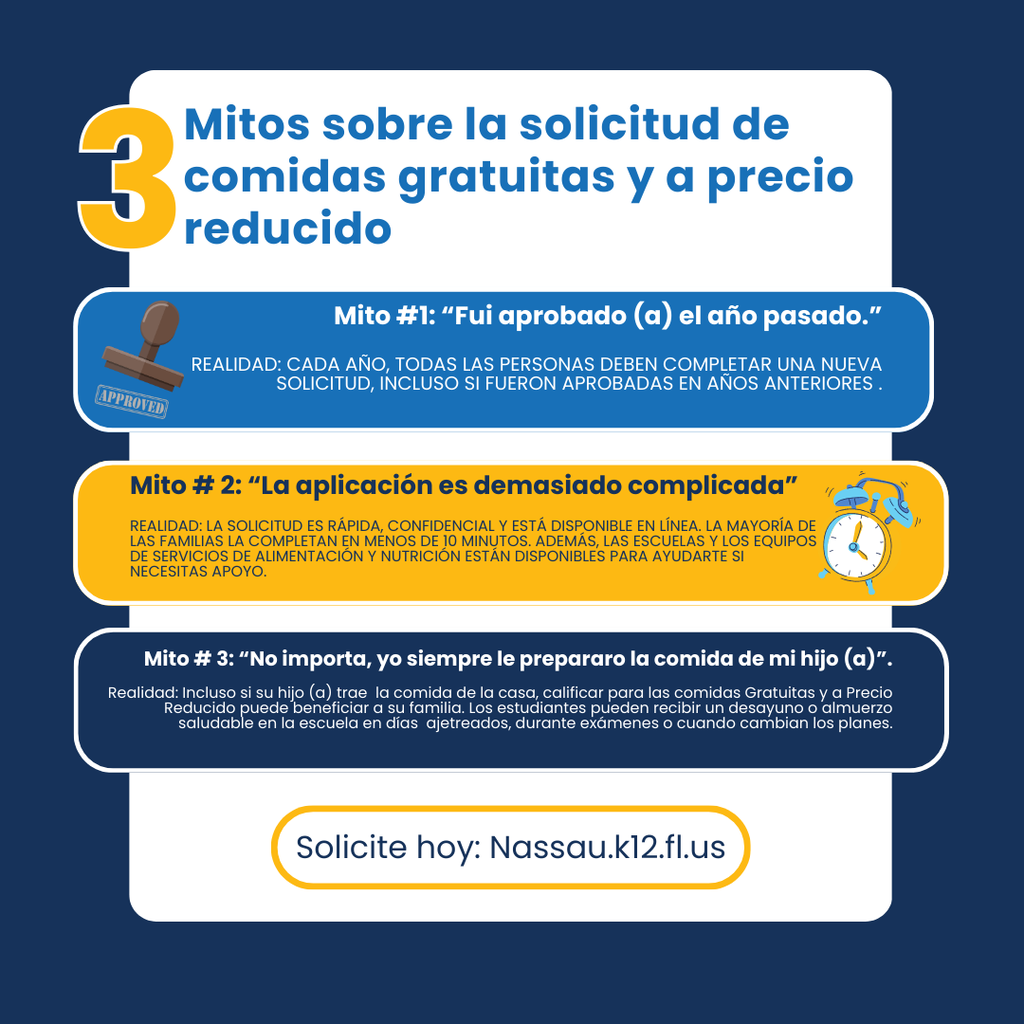 Gráfico titulado “3 Mitos sobre la solicitud de comidas gratuitas y a precio reducido.” Mito #1: “Fui aprobado(a) el año pasado.” Realidad: Todos deben completar una nueva solicitud cada año. Mito #2: “La aplicación es demasiado complicada.” Realidad: La solicitud es rápida, confidencial, en línea y con apoyo disponible. Mito #3: “No importa, yo siempre le preparo la comida a mi hijo(a).” Realidad: Puede ayudar con desayuno o almuerzo en la escuela en días ocupados, exámenes o cambios de planes. Llamado a la acción: “Solicite hoy en linqconnect.com/public/meal-application/new.”