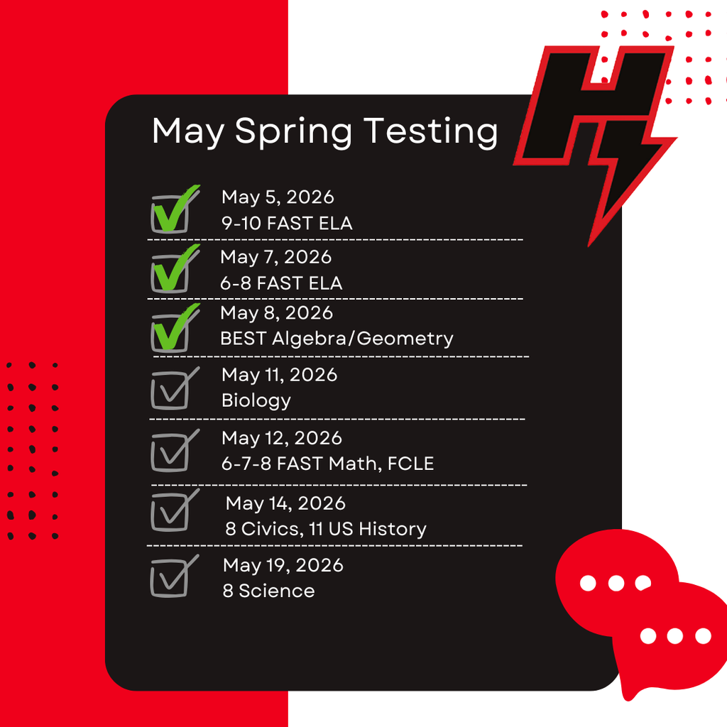 Testing Dates