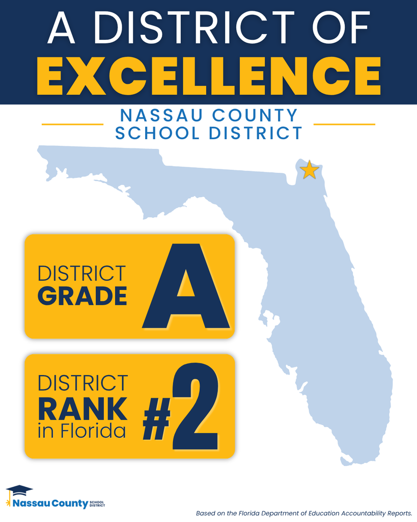 Graphic titled "A District of Excellence." The graphic features the outline of Florida with Nassau County highlighted. Text states: "District Grade: A" and "District Rank in Florida: #2." Footer reads: "Based on the Florida Department of Education Accountability Reports."