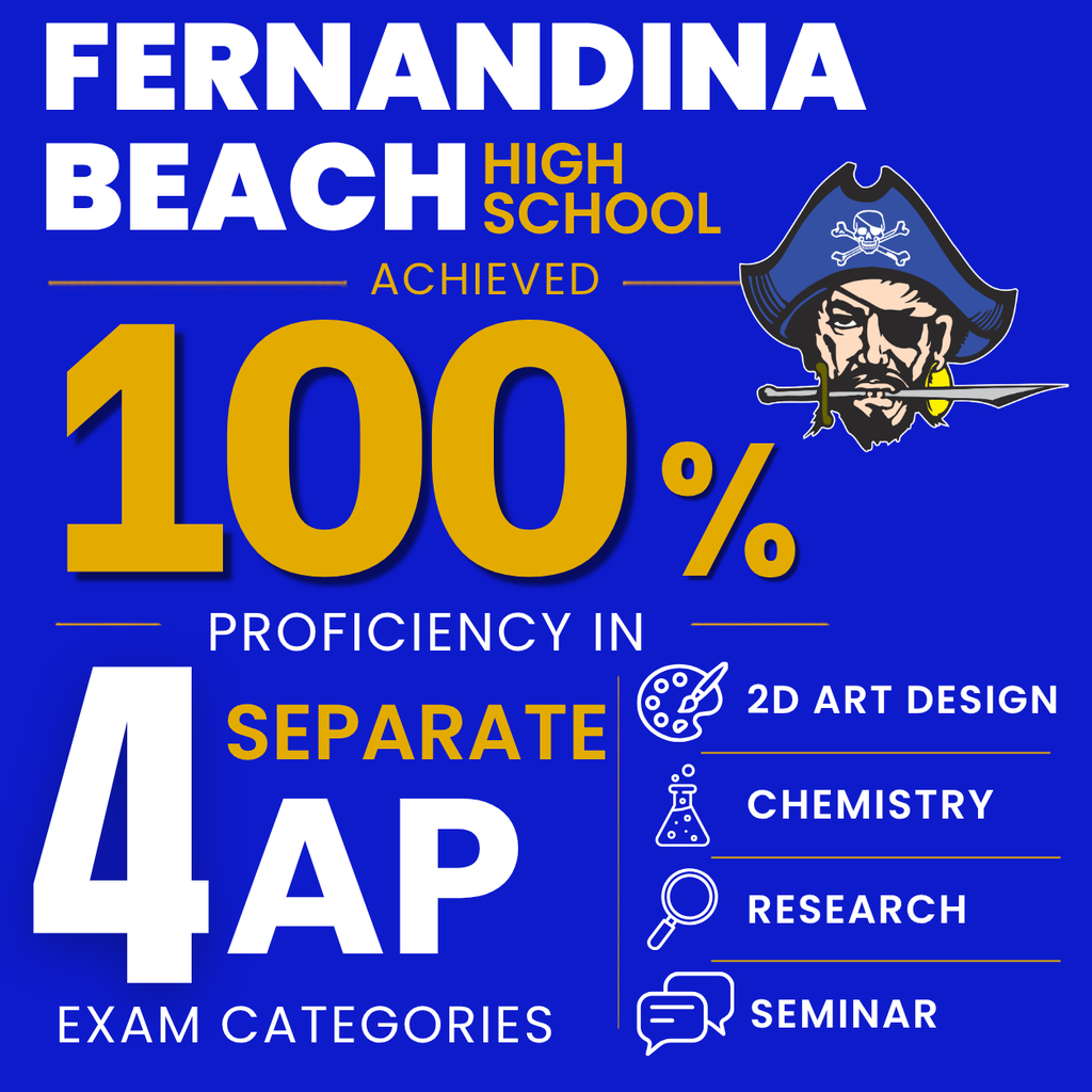 Graphic celebrating Fernandina Beach High School for achieving 100% proficiency in four Advanced Placement exam categories: AP 2D Art and Design, AP Chemistry, AP Research, and AP Seminar. The design features bold "100% Proficiency" text, the Fernandina Beach High School Pirates logo, and highlights the school's commitment to academic excellence, college readiness, and student success in the Nassau County School District.