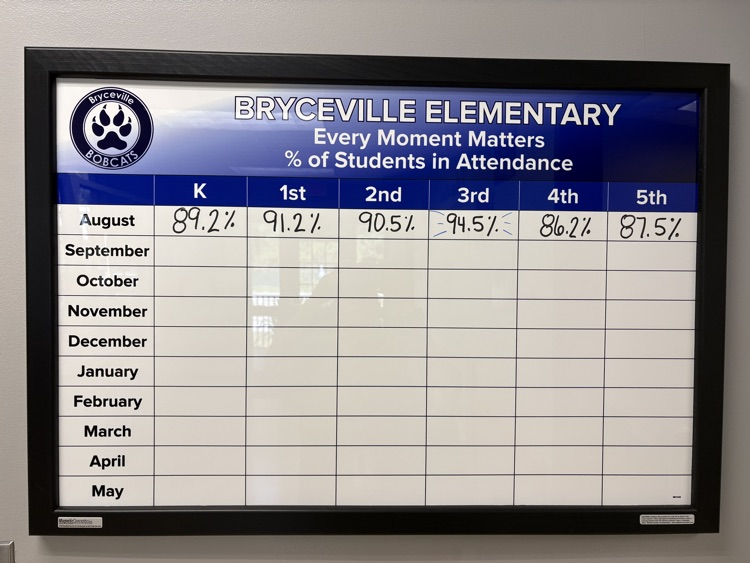 august attendance percentage by grade