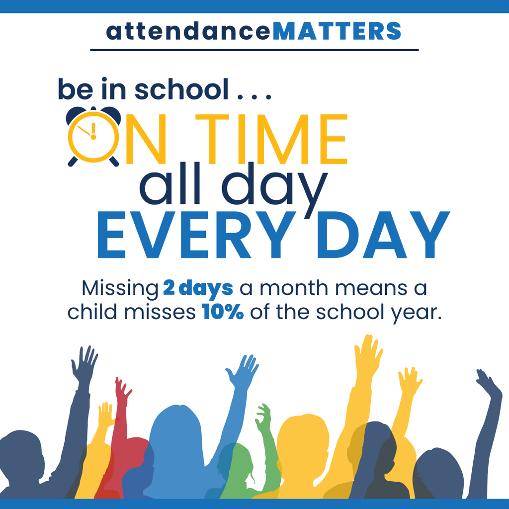 Attendance Matters graphic encouraging students to be in school on time, all day, every day. Text states, “Missing 2 days a month means a child misses 10% of the school year.” Colorful silhouettes of students raising their hands appear along the bottom.