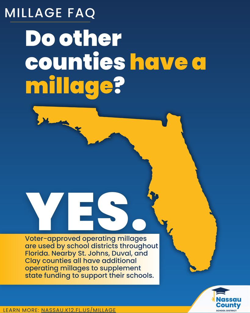 Nassau County School District Millage FAQ graphic featuring a Florida silhouette and information stating that St. Johns, Duval, and Clay Counties have additional operating millages.