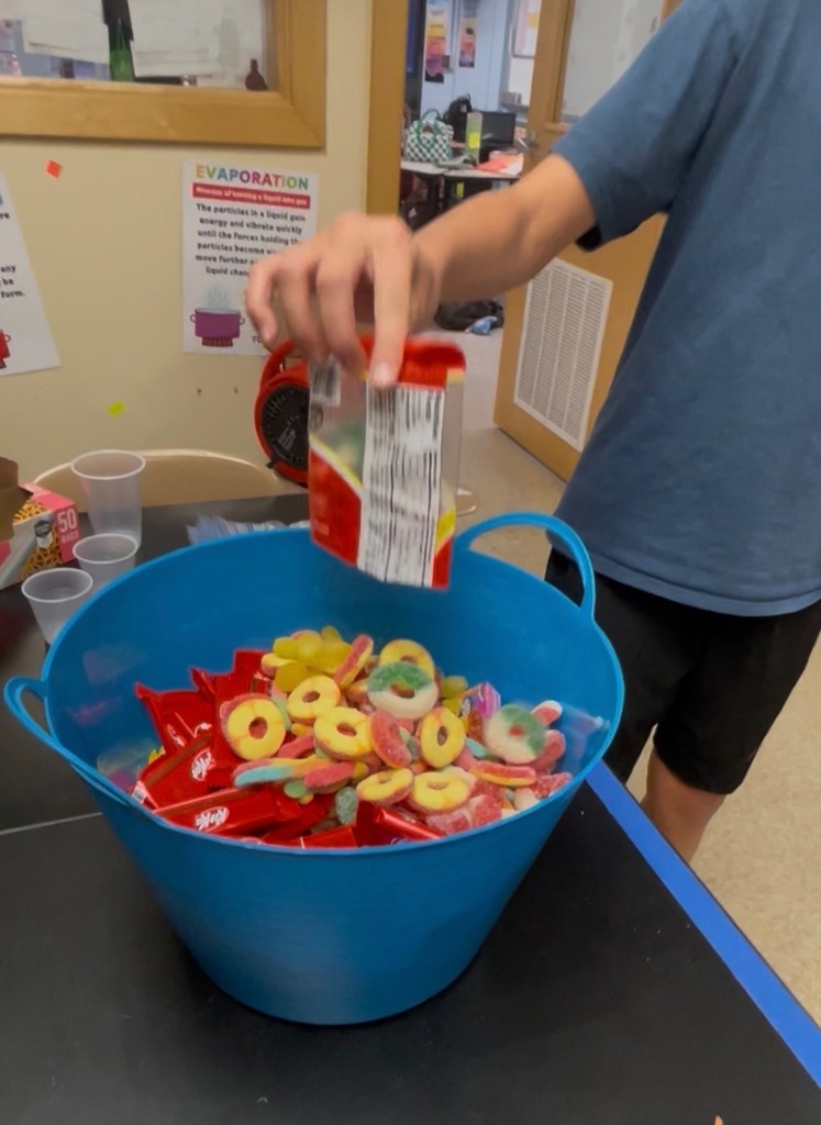 Candy Bowl