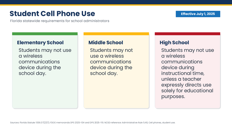 Cell Phone Policy Graphic