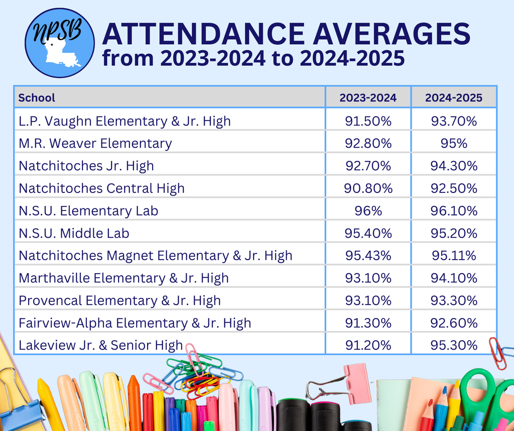 attendance averages