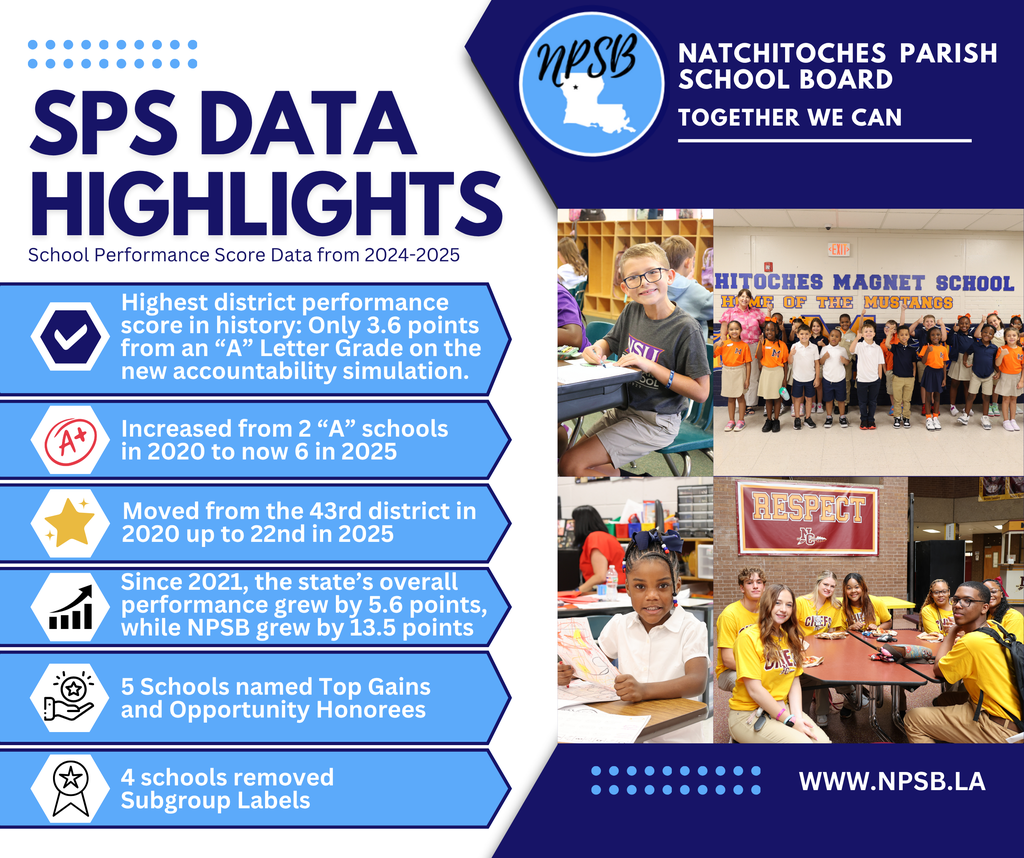 sps data highlights