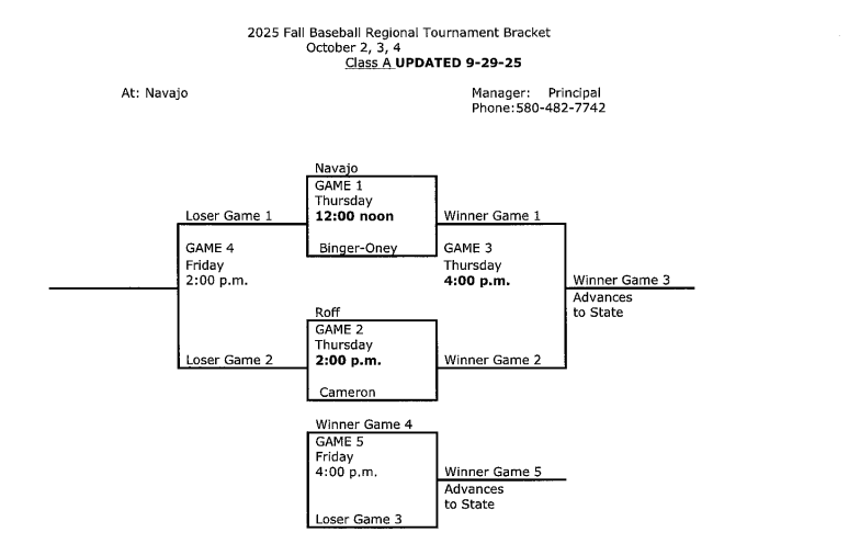 basketball bracket