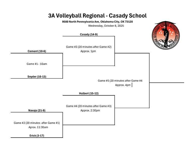 Volleyball Regional Bracket