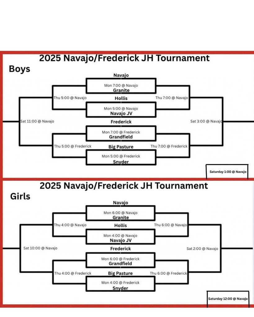 Basketball bracket