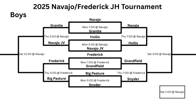 Boys basket Ball Bracket