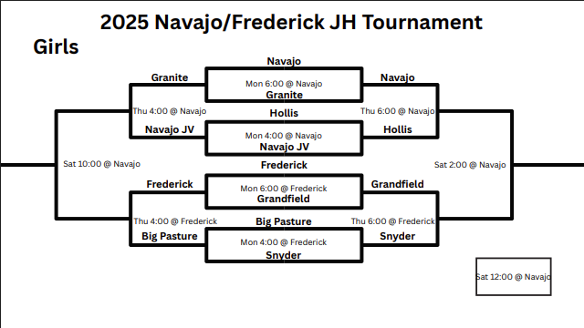 Girls basketball bracket