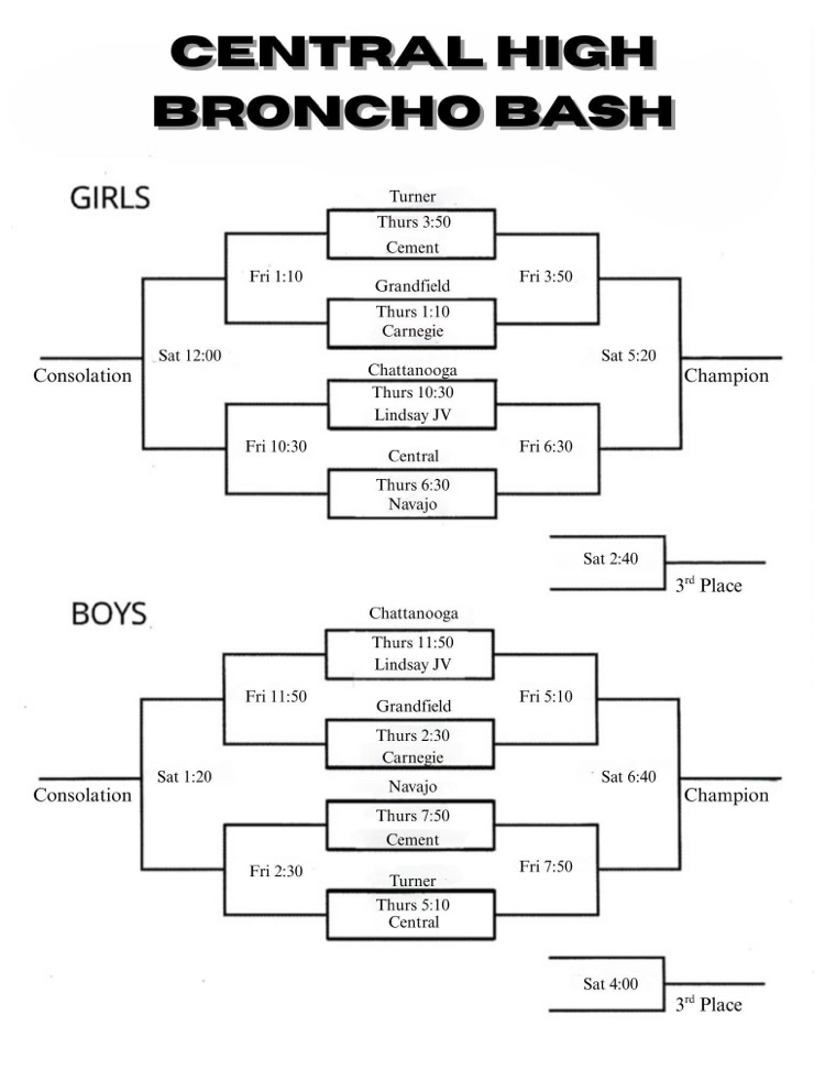 basketball bracket