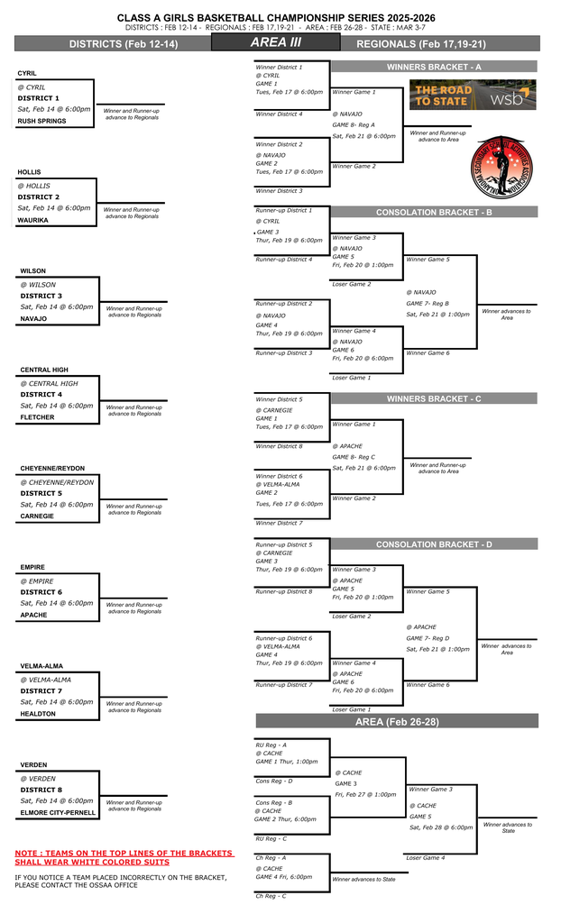 Basketball Bracket