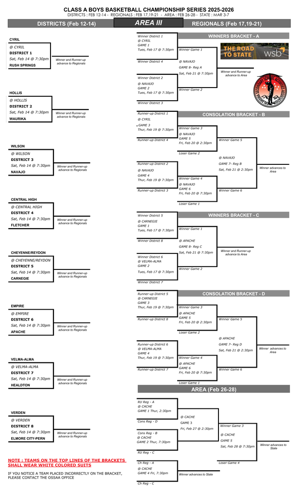 Boys basketball bracket