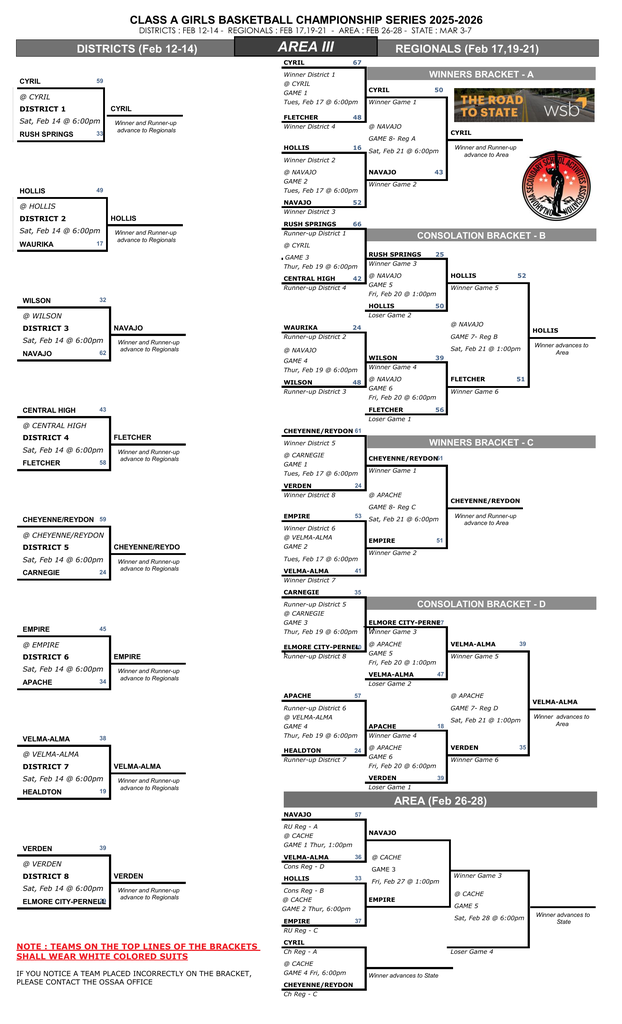 Updated basketball bracket. Navajo Lady Indians play at 1pm on Friday Feb 27