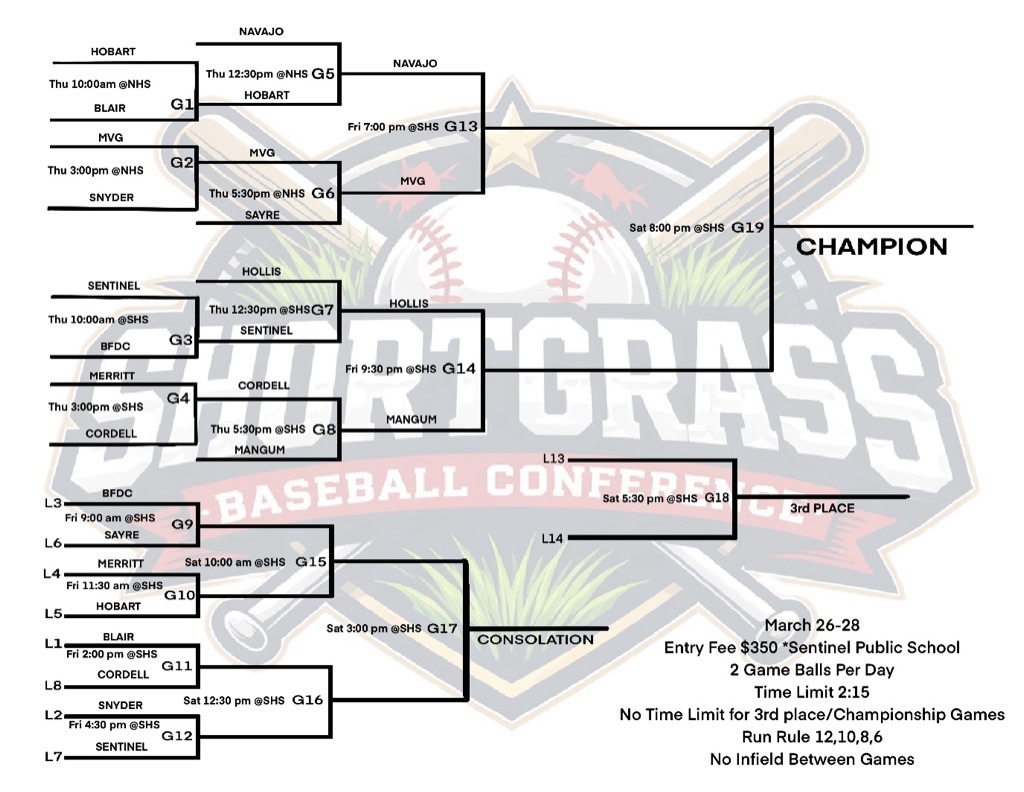 Baseball bracket